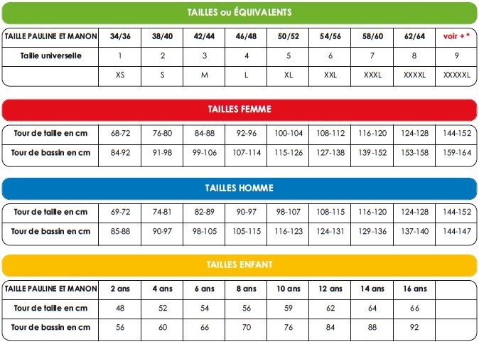 Tableau des tailles Pauline & Manon